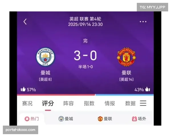 半场战报：曼城1-0领先拜仁，福登世界波破僵